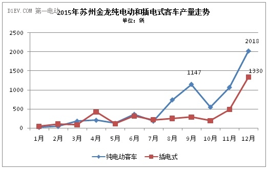 這家排名前三的新能源客車企業,竟然成了騙補金額最大的典型 這家排名前三的新能源客車企業,竟然成了騙補金額最大的典型