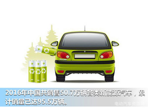 1493688683836024852.jpg 對(duì)新能源汽車發(fā)展中的幾個(gè)問(wèn)題的探討.jpg