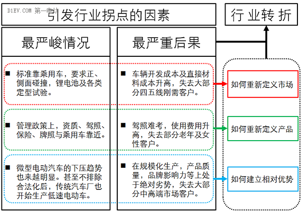 低速電動車行業拐點即至，業內廠家何去何從？.png