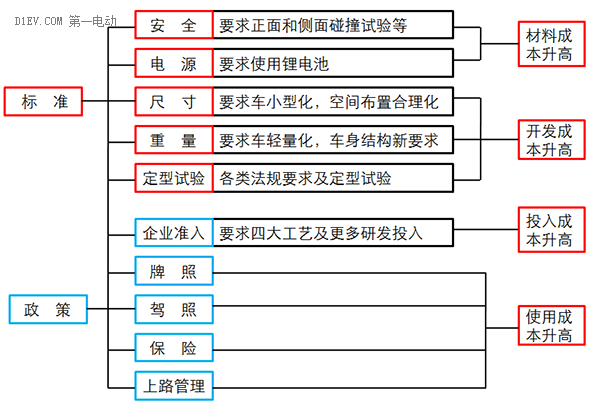 低速電動車行業拐點即至，業內廠家何去何從？01.png