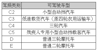低速電動車行業拐點即至，業內廠家何去何從？05.png