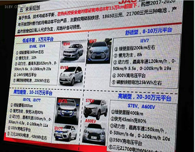 微型高速電動(dòng)汽車來勢洶洶，低速車企如何反擊？01.jpg