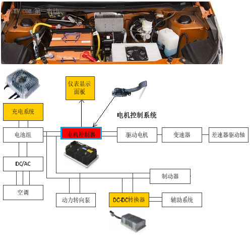 鋰電池如何應(yīng)用于低速電動(dòng)車(chē)？機(jī)會(huì)在哪里？03.png