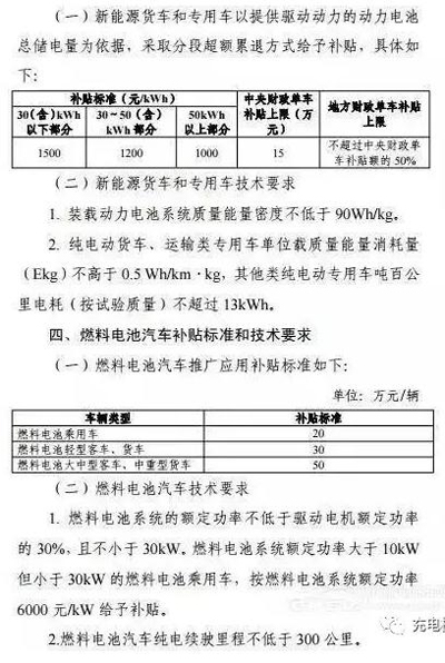 1499133910874041558.jpg 重磅!2017上半年新能源汽車地補(bǔ)政策匯總05.jpg