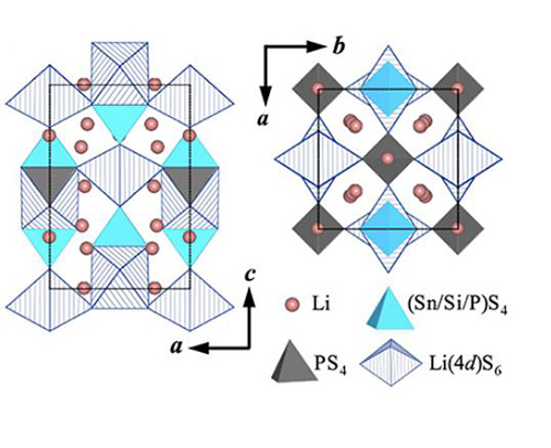 1500512074367095082.jpg 東京工業大學研發無鍺固態電解質.jpg