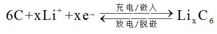 詳解動(dòng)力電池硅碳負(fù)極材料復(fù)合工藝02.png