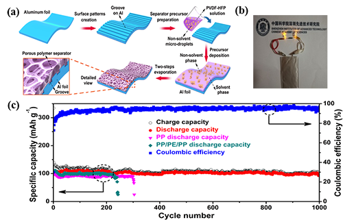 1502332239263065613.png 中科院深圳先進院研發出多功能型的高效電池電極材料.png