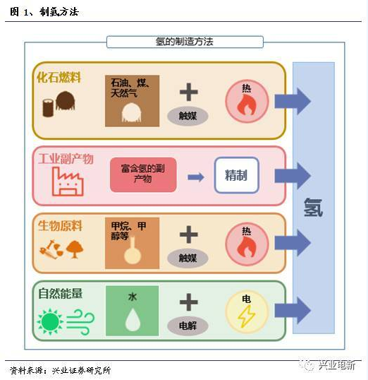 1504749193325055857.png 報(bào)告 燃料電池系列科普01.png