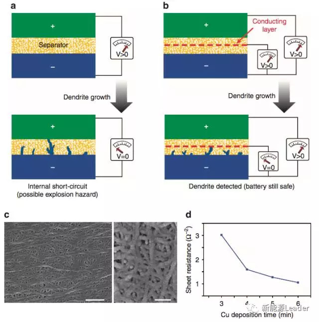 1506475915403054350.jpg 鋰離子電池隔膜的多功能化趨勢(shì)04.jpg