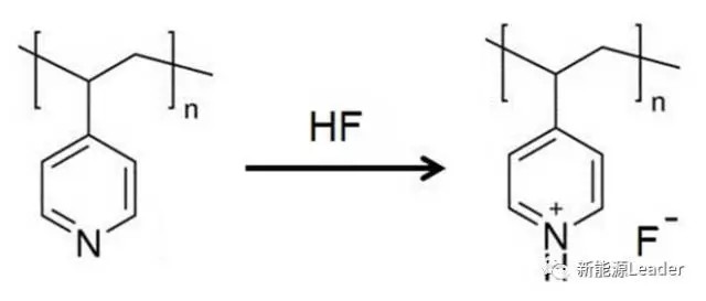 1506475984157088902.jpg 鋰離子電池隔膜的多功能化趨勢(shì)02.jpg