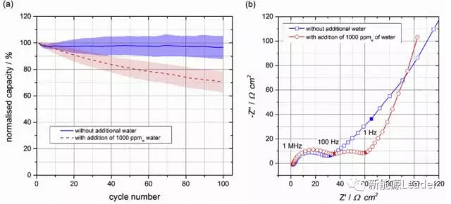 1506475999260064317.jpg 鋰離子電池隔膜的多功能化趨勢(shì)01.jpg