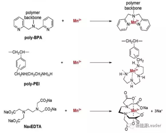 1506476016805030105.jpg 鋰離子電池隔膜的多功能化趨勢(shì).jpg
