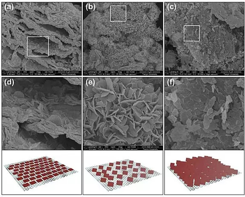 1506650572777044771.jpg 鋰離子電池負極材料取得新進展:層狀堿式乙酸鹽01.jpg