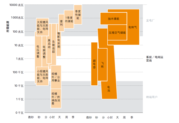猛獅科技：儲能風起正當時，萬億產業龍頭初現