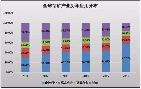 盤點2017原材料篇:鋰電音樂會 三首曲目話年景 盤點2017原材料篇:鋰電音樂會 三首曲目話年景