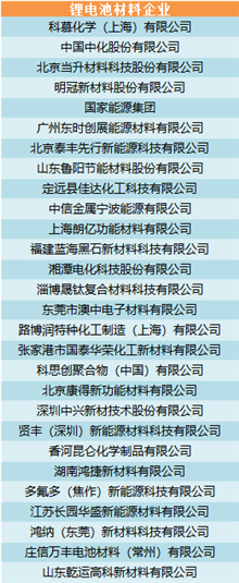 金秋時節再聚京城 上百家產業鏈企業共商產業大計