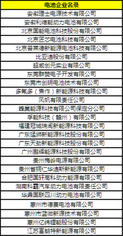 “CBIS2018”參會企業名錄:與200+新能源汽車產業鏈企業機構相聚鋰想峰會