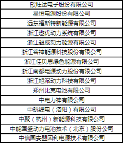 “CBIS2018”參會企業名錄:與200+新能源汽車產業鏈企業機構相聚鋰想峰會