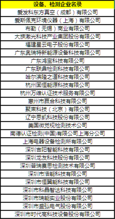 “CBIS2018”參會企業名錄:與200+新能源汽車產業鏈企業機構相聚鋰想峰會