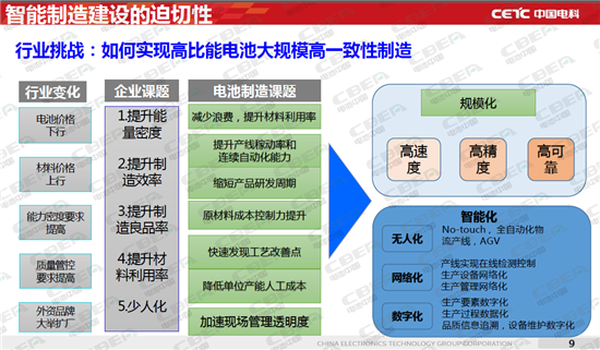 動力電池工業4.0時代 誰會是下一個CATL?