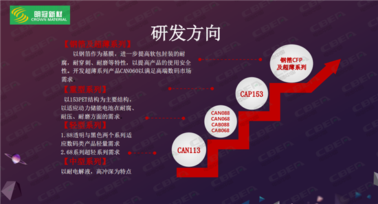 明冠新材:鋁塑膜全面國產化的先行者 明冠新材:鋁塑膜全面國產化的先行者