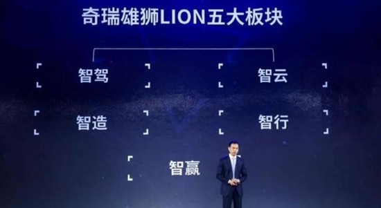 奇瑞尹同躍:氫燃料電池汽車是發(fā)展必然選擇 自動(dòng)駕駛是產(chǎn)業(yè)發(fā)展戰(zhàn)略制高點(diǎn) 奇瑞尹同躍:氫燃料電池汽車是發(fā)展必然選擇 自動(dòng)駕駛是產(chǎn)業(yè)發(fā)展戰(zhàn)略制高點(diǎn)