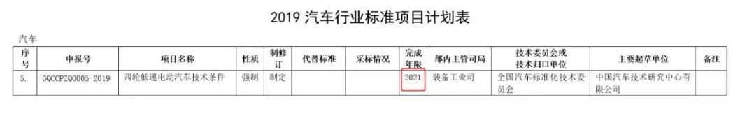 定了!低速車國標“推薦”變“強制”,2021年出臺!行業將迎大爆發 定了!低速車國標“推薦”變“強制”,2021年出臺!行業將迎大爆發