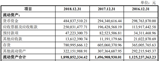 搶灘科創板 這些資本新貴能否成為動力電池領域新標桿(二) 搶灘科創板 這些資本新貴能否成為動力電池領域新標桿(二)