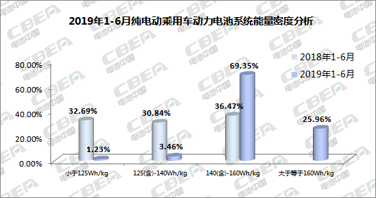 Li+研究丨2019年新能源乘用車動力電池發(fā)展解析及趨勢預(yù)判