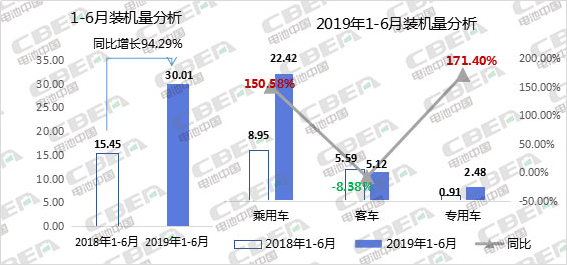 Li+研究丨2019年新能源乘用車動力電池發(fā)展解析及趨勢預(yù)判