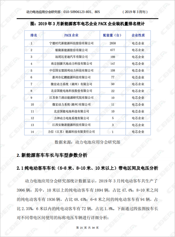 2019中國新能源車用動力電池市場分析月報——客車(3月刊)
