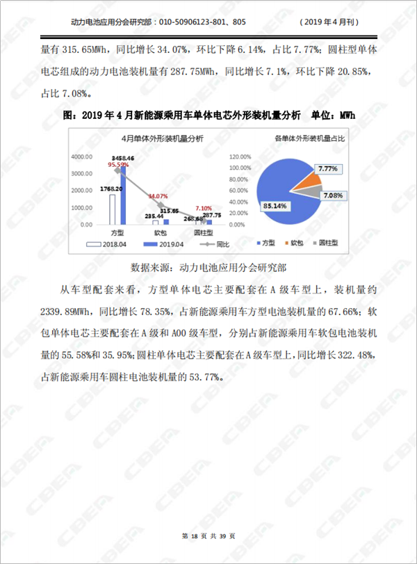 2019中國(guó)新能源車(chē)用動(dòng)力電池市場(chǎng)分析月報(bào)——乘用車(chē)(4月刊)