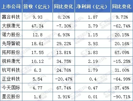 鋰電年中講丨毛利率30%以上! 鋰電設(shè)備企業(yè)賺錢仍可觀 鋰電年中講丨毛利率30%以上! 鋰電設(shè)備企業(yè)賺錢仍可觀