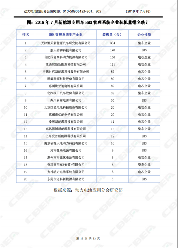 2019中國新能源車用動力電池市場分析月報——專用車