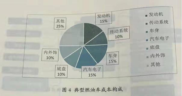 補貼退坡影響多大?新車銷量/動力電池裝機量連續兩月下滑!