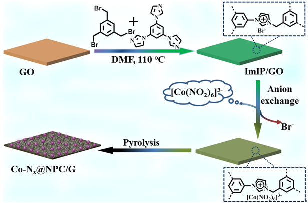福建物構所制備鋰硫電池隔膜新材料 福建物構所制備鋰硫電池隔膜新材料