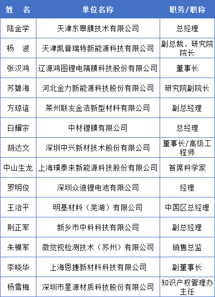 中國化學與物理電源行業協會電池隔膜分會成立大會會議紀要