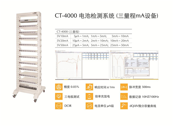 CBIS2019企業(yè)展示丨新威:全球領(lǐng)先的電池檢測及電源管理解決方案提供者