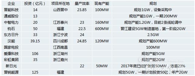 《異質(zhì)結(jié)電池市場深度研究報告》——2020或?qū)⑹荋IT產(chǎn)業(yè)化元年?