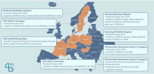 歐洲動力電池企業的進擊 歐洲動力電池企業的進擊