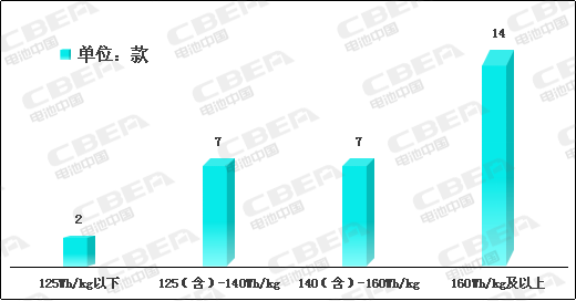 Li+研究│2020開門紅:動力電池系統(tǒng)能量密度突破190! Li+研究│2020開門紅:動力電池系統(tǒng)能量密度突破190!