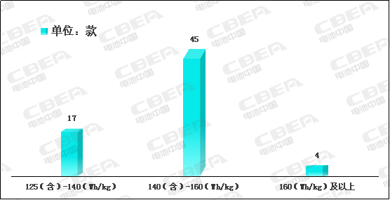 Li+研究│2020開門紅:動力電池系統(tǒng)能量密度突破190! Li+研究│2020開門紅:動力電池系統(tǒng)能量密度突破190!