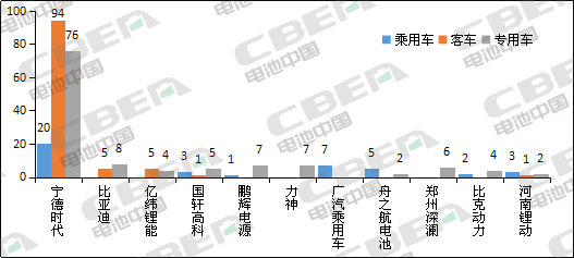 Li+研究│第331批公告:申報(bào)車型搭載磷酸鐵鋰電池占比近8成 Li+研究│第331批公告:申報(bào)車型搭載磷酸鐵鋰電池占比近8成