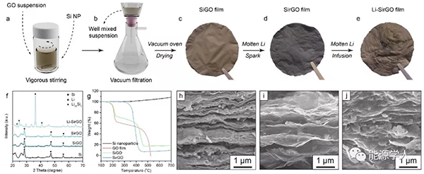 崔屹教授ACS Nano:“硅”矩鋰沉積行為再添新妙招! 崔屹教授ACS Nano:“硅”矩鋰沉積行為再添新妙招!