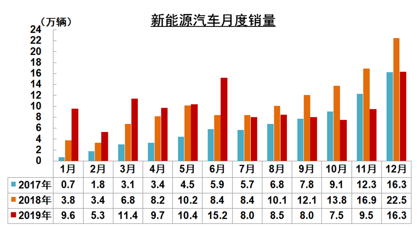 新能源補貼首設價格門檻，為何會將“30萬”定為上限？