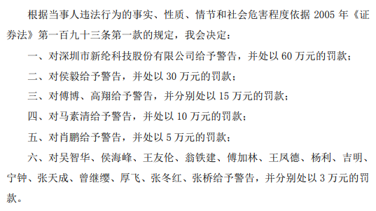 新綸科技因虛增收入及利潤被證監會頂格處罰 新綸科技因虛增收入及利潤被證監會頂格處罰