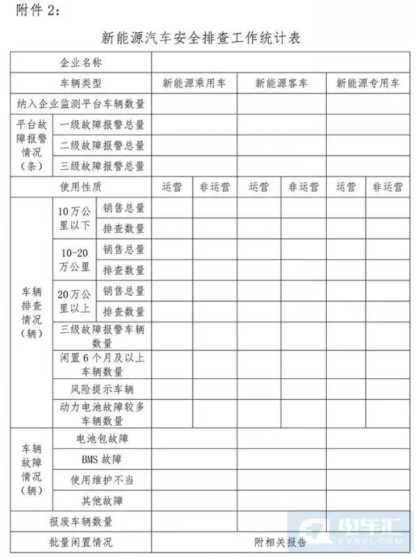 工信部要求全面開展新能源汽車安全隱患排查工作,重點檢查電池