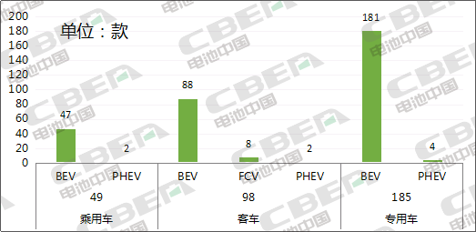Li+研究│第334批公告:比亞迪外供再添新客戶 特斯拉(上海)Model3高性能/長續(xù)航版申報 Li+研究│第334批公告:比亞迪外供再添新客戶 特斯拉(上海)Model3高性能/長續(xù)航版申報