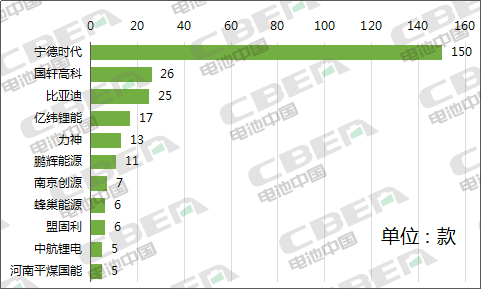 Li+研究│第334批公告:比亞迪外供再添新客戶 特斯拉(上海)Model3高性能/長續(xù)航版申報 Li+研究│第334批公告:比亞迪外供再添新客戶 特斯拉(上海)Model3高性能/長續(xù)航版申報