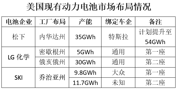 松下電池/LG化學(xué)/SKI已搶灘登陸 中資企業(yè)何時行動? 松下電池/LG化學(xué)/SKI已搶灘登陸 中資企業(yè)何時行動?